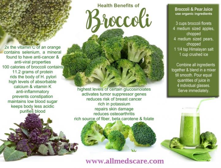 Benefits of Broccoli