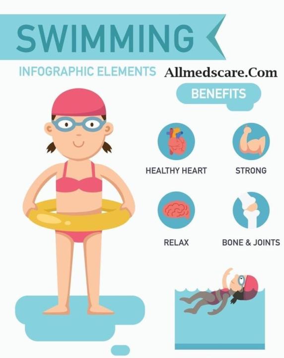 Health benefits of doing swimming Exercises