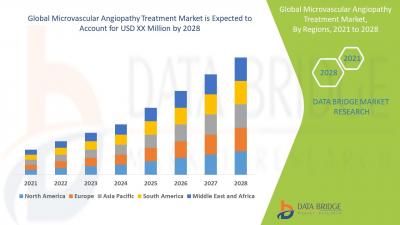 Small Vessels, Big Impact: Forecasting the Microvascular Angiop