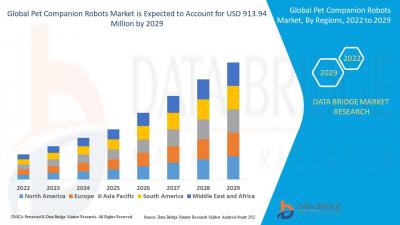 Digital Companionship: Global Pet Companion Robots Market Outlo