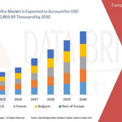 Precision in Focus: Europe’s Clinical Microscopes Market Outloo